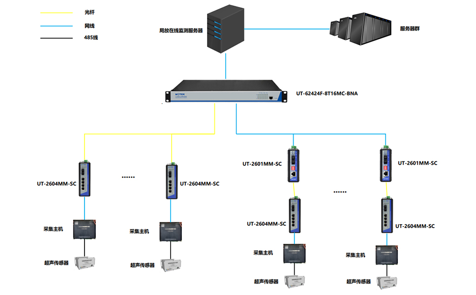 電網在線監測系統架構圖.jpg 電網在線監測系統架構圖.jpg